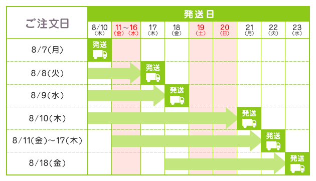 配送カレンダー