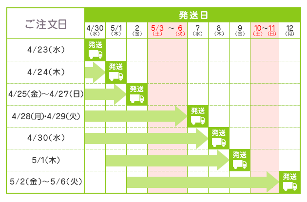 配送カレンダー